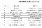 成都认定31个文创产业园区 看看有没你熟悉的?