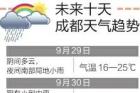 成都未来10天天气如何？早晚多小雨 比较适合出游