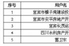 关于清退临时接电费的公告