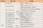 四川2019年全国研招考试报名今开启 全省设42个报考点