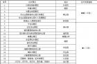 今年首期红叶观赏指数发布 四川这地方入最佳观赏期