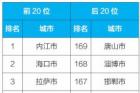 9月全国空气质量排名四川7个城市进入前20 内江居榜首