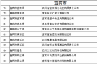 省2018年度高成长型中小企业公示 宜宾11公司入围