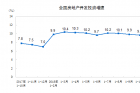 1-10月全国房地产开发投资99325亿元