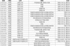 成都集中整治出租车违规违法行为 再曝光23辆违规出租