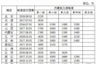 事关你的就业社保及工资 人社部释放了这些信号