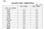 今晚24时国内油价上调 北京92号汽油每升上调0.19元