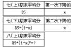 初中数学控困保学思考