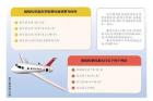 多家航空公司特价票将可退改签 你需注意哪些