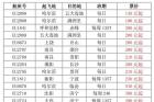 新航季成都航空新增15条航线 国产民机ARJ21将执飞4条航线